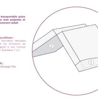 Candide - Matelas Pliant anti-acarien