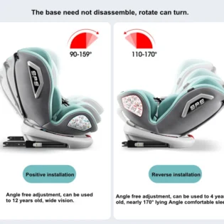 position réglable isofix