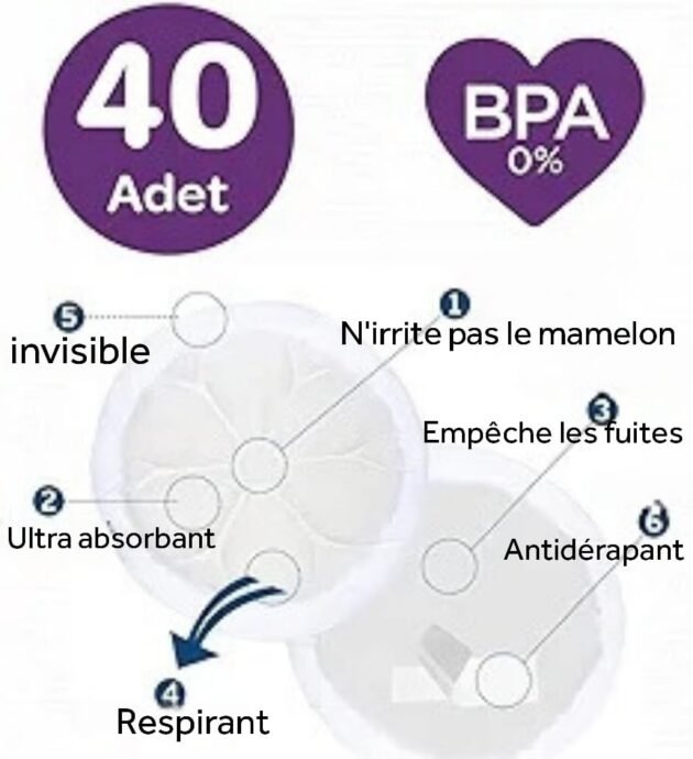 statut coussinets d'allaitement bébédor