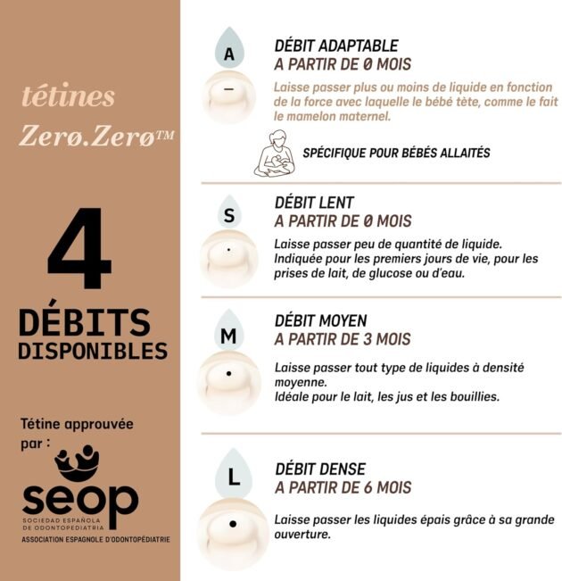 zero zero 270ml anti-colique