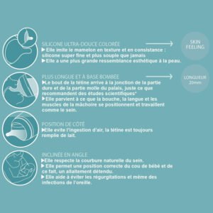 Coffret Medium Newborn suavinex