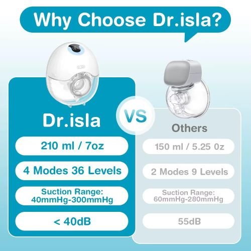 Pack Tire-lait électrique mains libres - Dr. Isla et Correcteur de mamelons - Mumilk offert