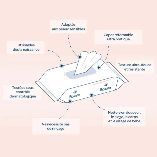 Lingettes H2O Bébé 72 unités – Biolane