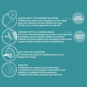 Set Biberon anti-colique Starter Zero Zero 270ml - Suavinex
