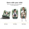 Siège auto 0-1-2-3 (0-36kg) Ranger TT Isofix rotatif 360° - Jovikids
